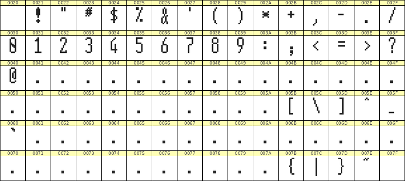 5×12数字点阵字体 ddN512AB0141