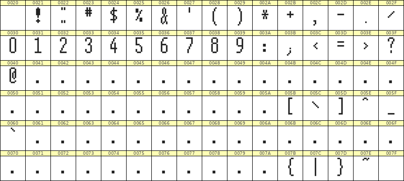 5×12数字点阵字体 ddN512AB0142