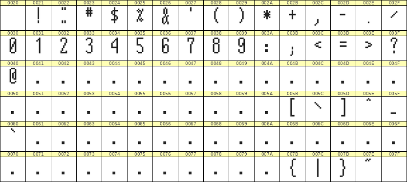 5×12数字点阵字体 ddN512AB0147