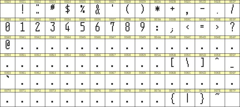 5×12数字点阵字体 ddN512AB0149