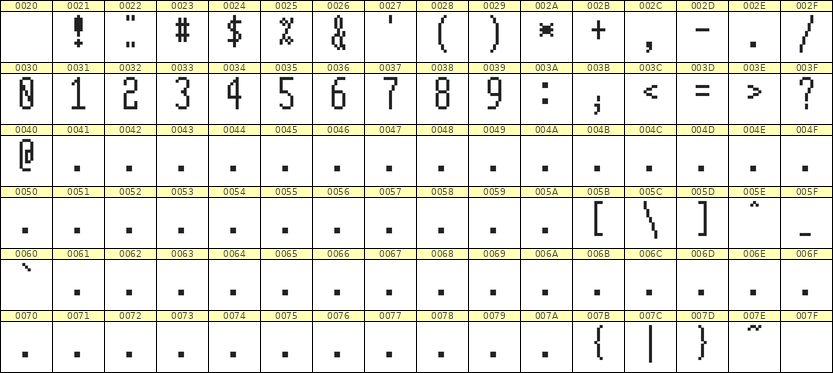 5×12数字点阵字体 ddN512AB0155