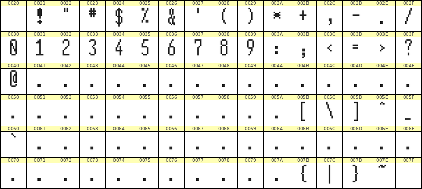 5×12数字点阵字体 ddN512AB0163