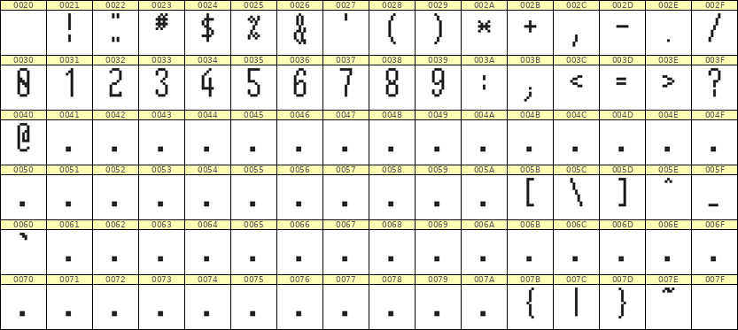 5×12数字点阵字体 ddN512AB0164
