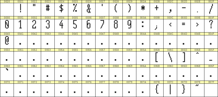 5×12数字点阵字体 ddN512AB0175