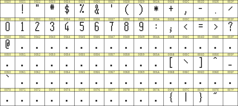 5×12数字点阵字体 ddN512AB0186