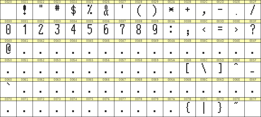 5×12数字点阵字体 ddN512AB0190