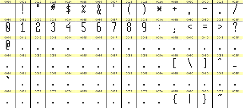 5×12数字点阵字体 ddN512AB0193