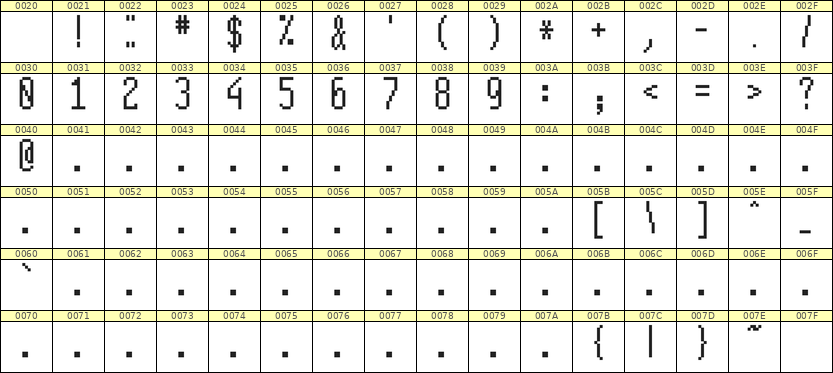 5×12数字点阵字体 ddN512AB0199