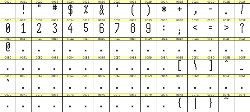 5×12数字点阵字体 ddN512AB0204