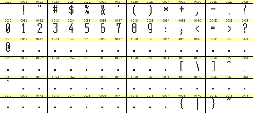 5×12数字点阵字体 ddN512AB0206