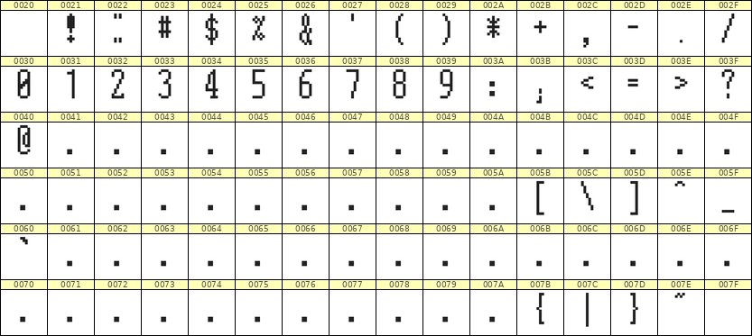 5×12数字点阵字体 ddN512AB0217
