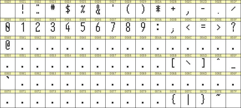 5×12数字点阵字体 ddN512AB0226