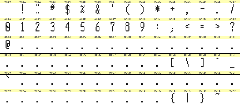 5×12数字点阵字体 ddN512AB0237