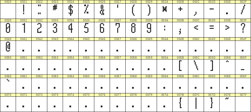 5×12数字点阵字体 ddN512AB0240