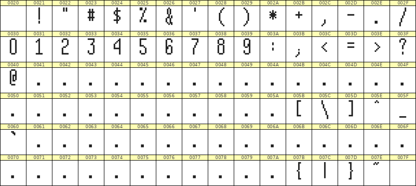 5×12数字点阵字体 ddN512AB0241
