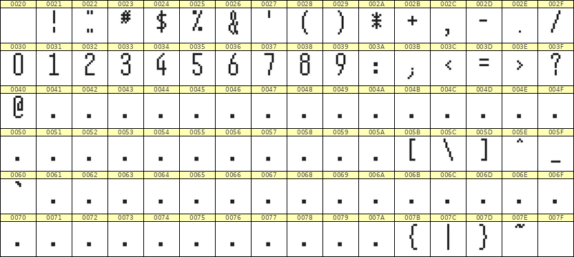5×12数字点阵字体 ddN512AB0246