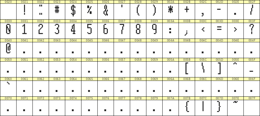 5×12数字点阵字体 ddN512AB0249