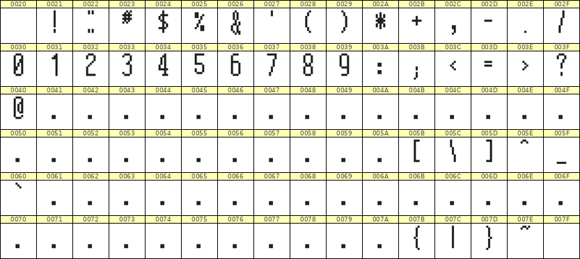 5×12数字点阵字体 ddN512AB0259