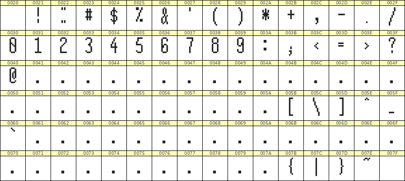 5×12数字点阵字体 ddN512AB0266