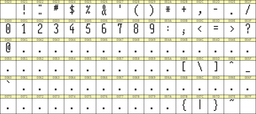 5×12数字点阵字体 ddN512AB0271