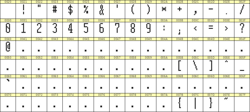 5×12数字点阵字体 ddN512AB0279