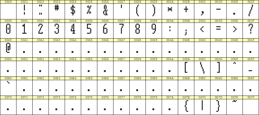 5×12数字点阵字体 ddN512AB0286