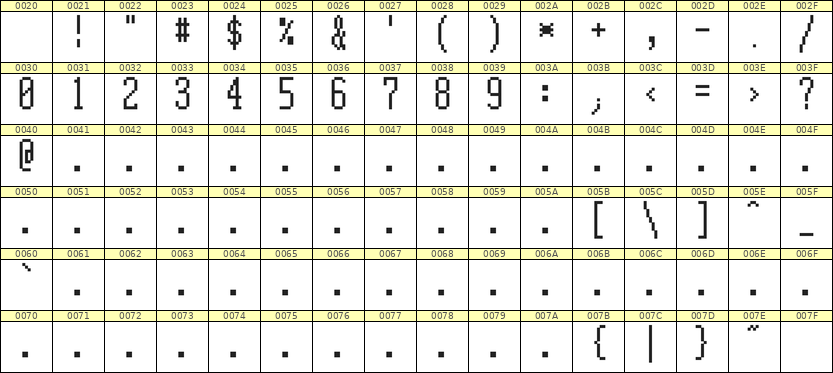 5×12数字点阵字体 ddN512AB0290