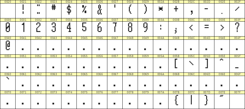 5×12数字点阵字体 ddN512AB0293