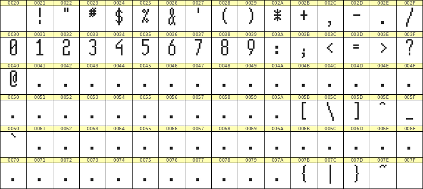 5×12数字点阵字体 ddN512AB0298