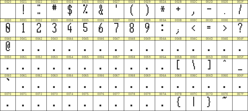 5×12数字点阵字体 ddN512AB0302