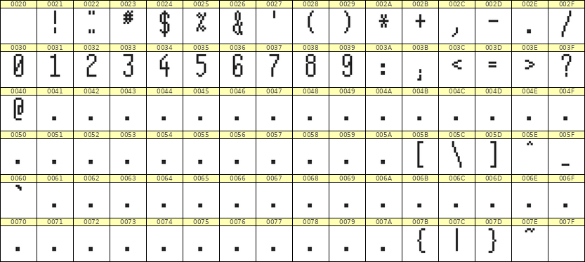 5×12数字点阵字体 ddN512AB0305