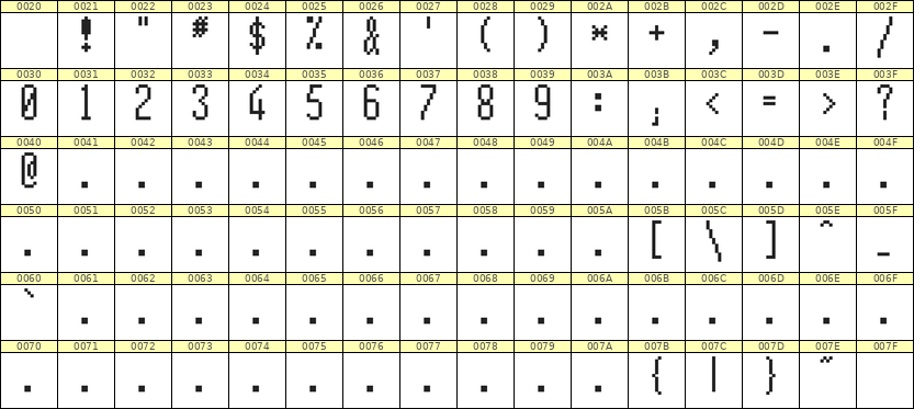 5×12数字点阵字体 ddN512AB0325