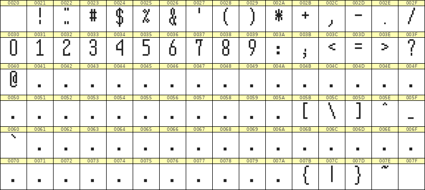 5×12数字点阵字体 ddN512AB0327