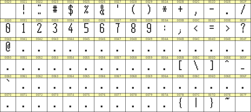 5×12数字点阵字体 ddN512AB0331