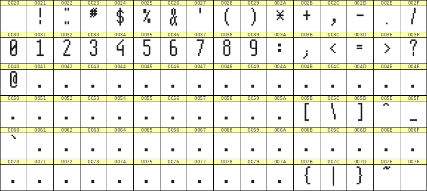 5×12数字点阵字体 ddN512AB0338