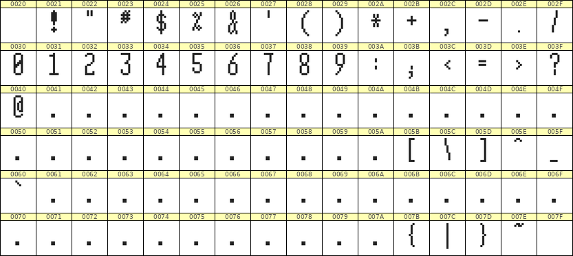 5×12数字点阵字体 ddN512AB0339