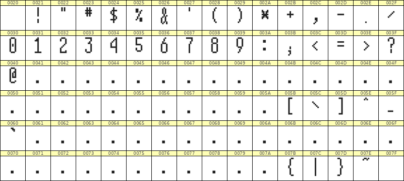 5×12数字点阵字体 ddN512AB0341