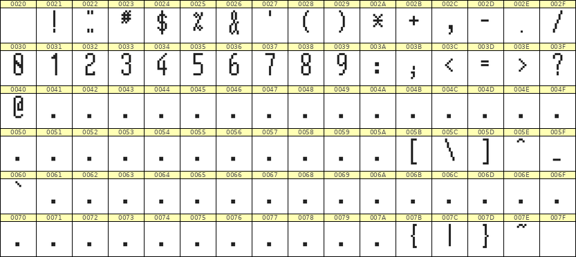 5×12数字点阵字体 ddN512AB0346