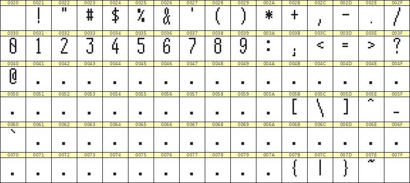 5×12数字点阵字体 ddN512AB0348