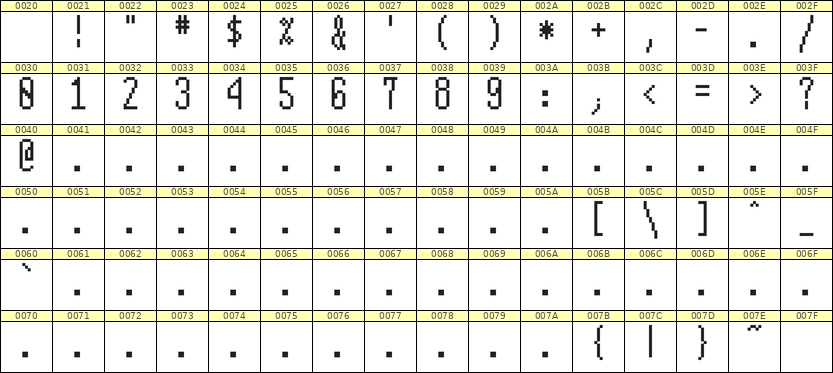 5×12数字点阵字体 ddN512AB0350
