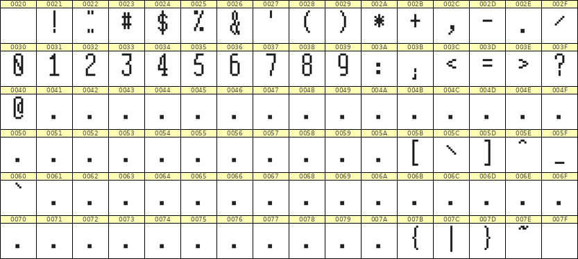 5×12数字点阵字体 ddN512AB0351