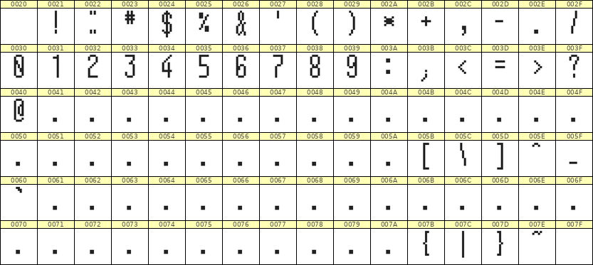 5×12数字点阵字体 ddN512AB0355