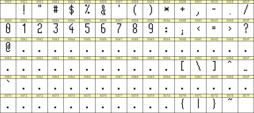 5×12数字点阵字体 ddN512AB0361