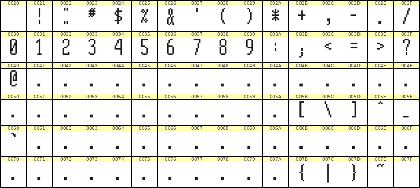 5×12数字点阵字体 ddN512AB0362