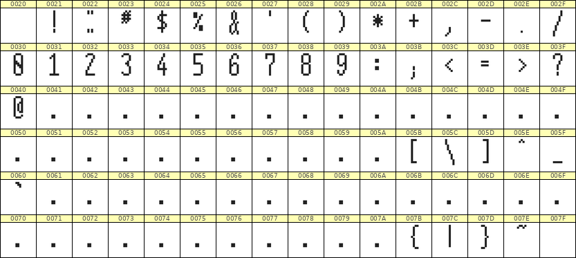 5×12数字点阵字体 ddN512AB0364