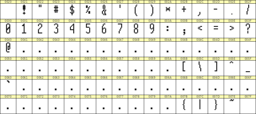 5×12数字点阵字体 ddN512AB0365
