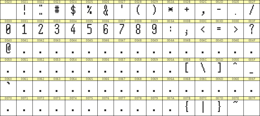 5×12数字点阵字体 ddN512AB0370