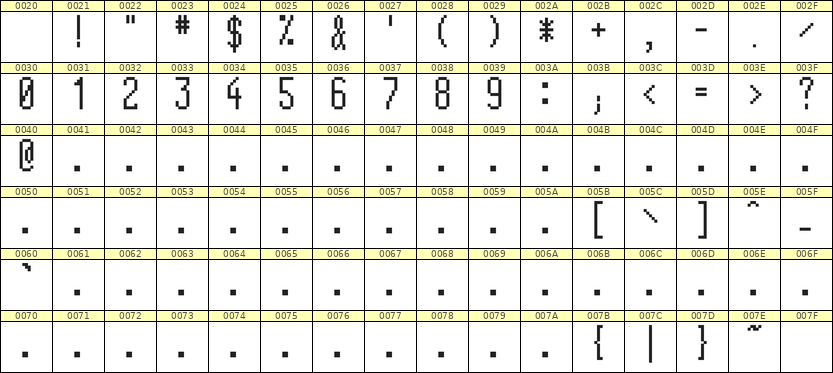 5×12数字点阵字体 ddN512AB0372