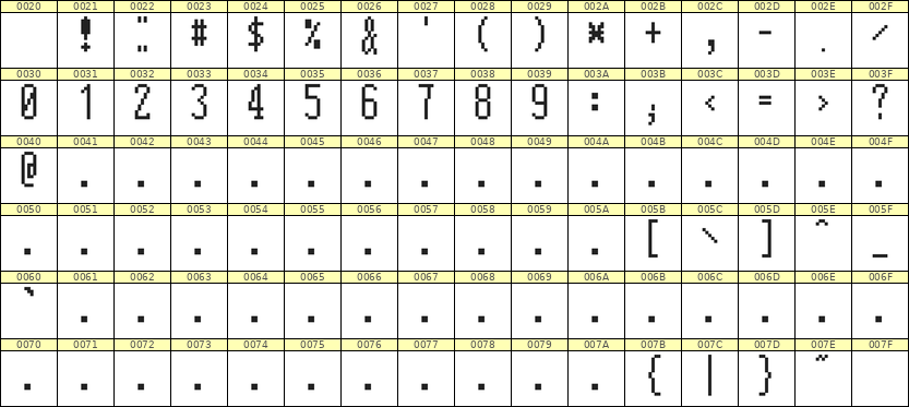 5×12数字点阵字体 ddN512AB0374