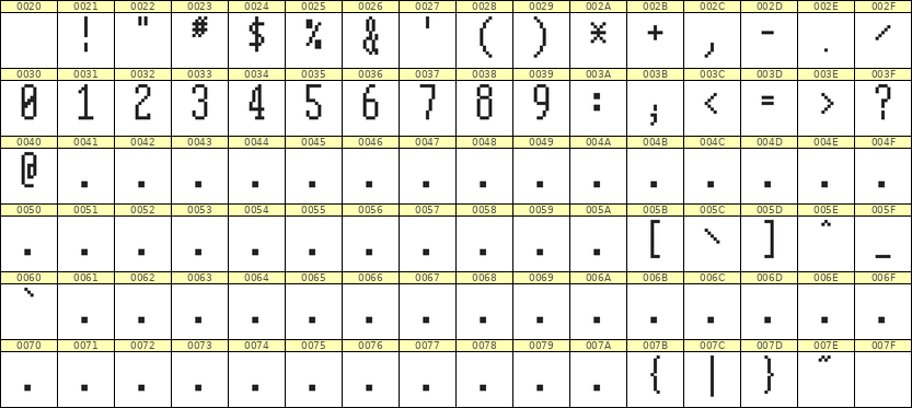 5×12数字点阵字体 ddN512AB0386